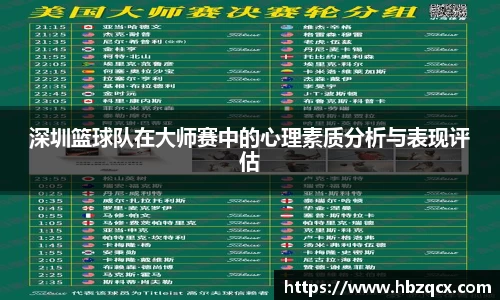 深圳篮球队在大师赛中的心理素质分析与表现评估