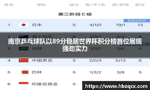 南京乒乓球队以89分稳居世界杯积分榜首位展现强劲实力