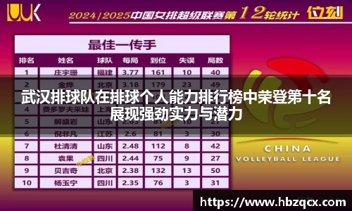 武汉排球队在排球个人能力排行榜中荣登第十名展现强劲实力与潜力